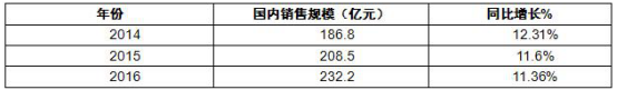 不锈钢水槽生产厂家