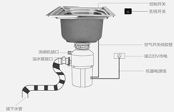 垃圾处理器1