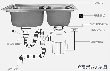 垃圾处理器2